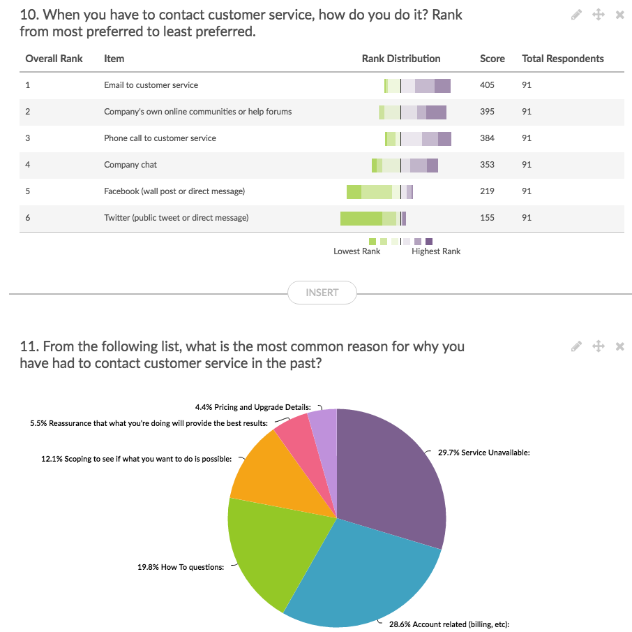 Advanced market research reporting tools