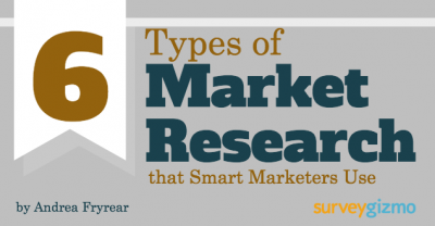 types of market research surveys