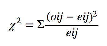 Chi-Square calculation formula.