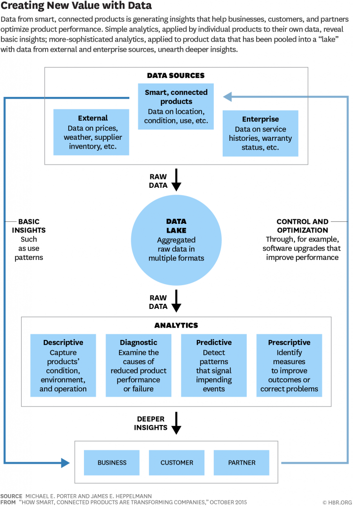 Alchemer - Product Feedback Management - Creating New Value with Data