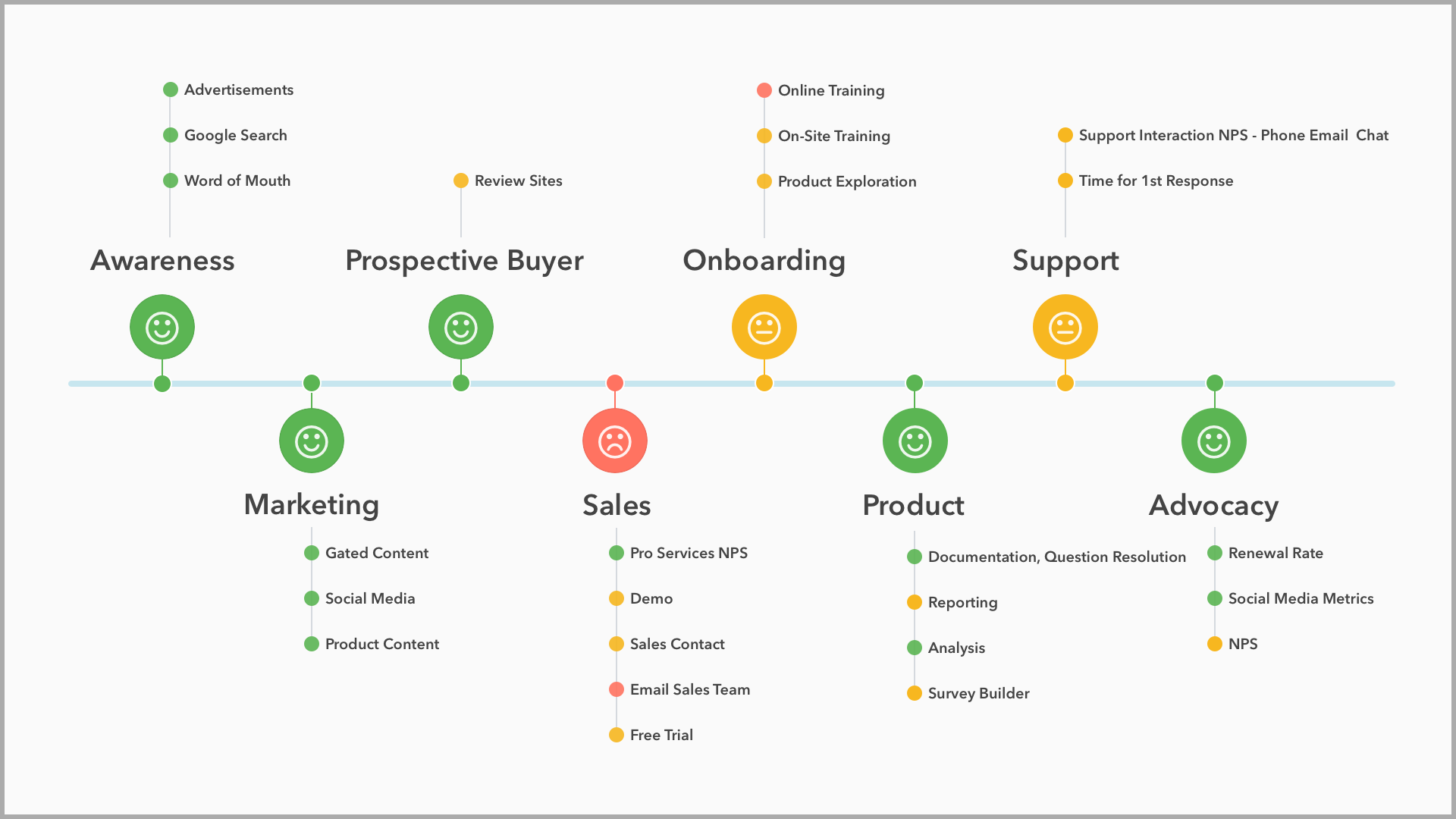 Alchemer for Customer Experience Management