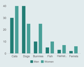 grouped bar graph survey results