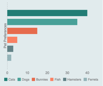 horizontal bar graph survey results