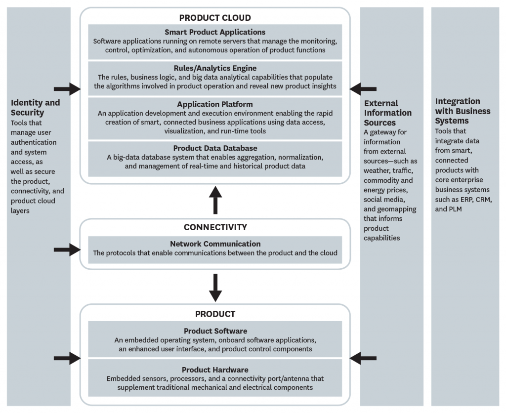 Alchemer - Product Feedback Management and the Internet of Things