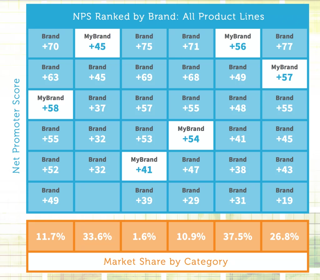 NPS Ranked by Brand: All Product Lines