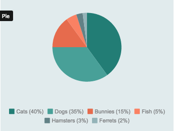 resultaten van de cirkeldiagrammenenquête