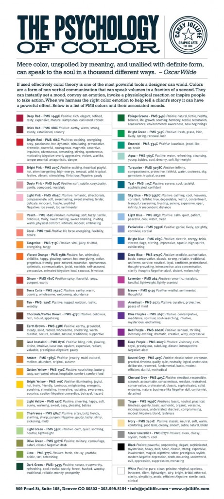 Alchemer Beginner's Guide to Survey Design: Psychology of colors