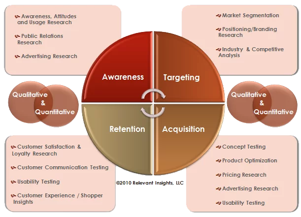 market research relevant wheel