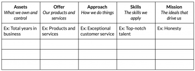 Example survey fields