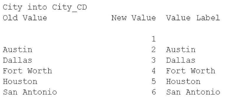 spss variable example 9