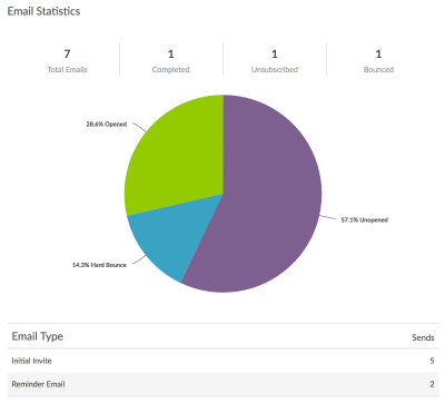 Alchemer Features: Email Campaign Statistics