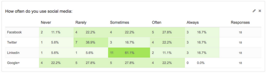 survey reporting table