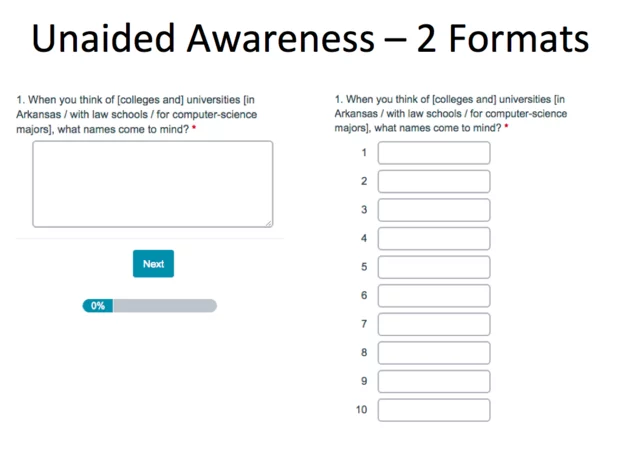 Unaided awareness from student surveys.