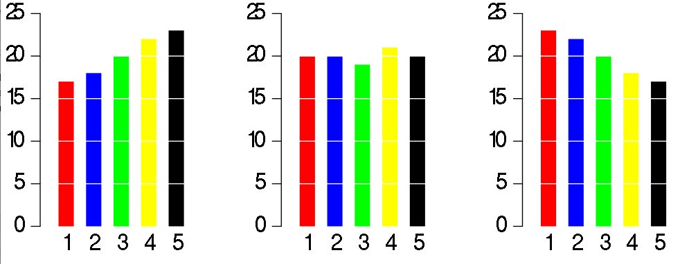 bar graph wikipedia