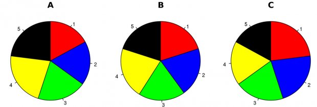 grafici a torta wikipedia