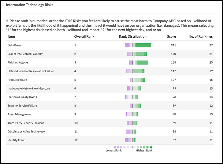 Example of risk assessment report