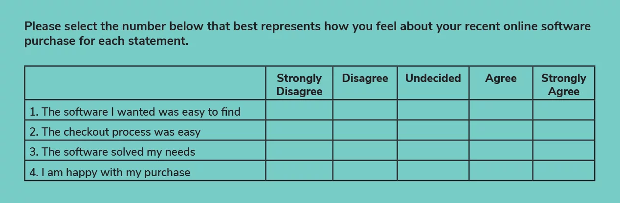 quantitative research using likert scale