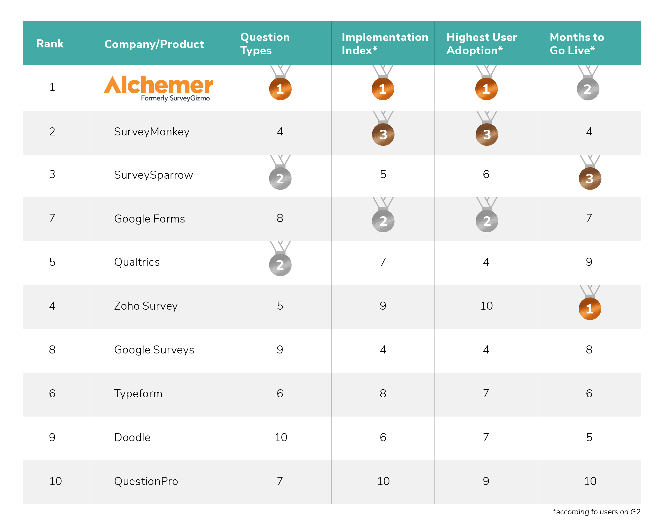 Market Research Software competitor comparison