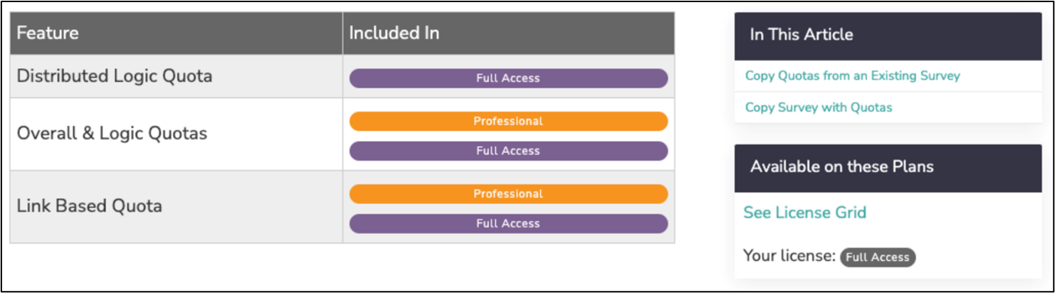 Screenshot of Alchemer help documentation site license level display