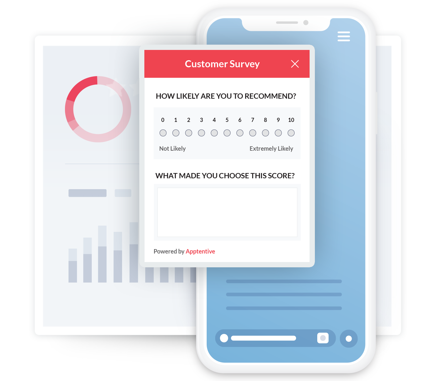 Dashboard example of customer survey - How likely are you to recommend