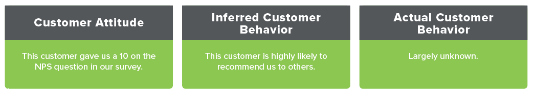 NPS and Customer Behavior