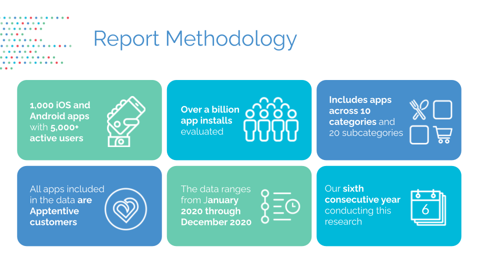 Report Methodology Graphic