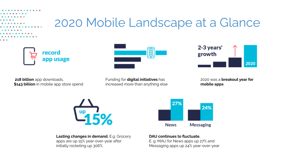 2020 Mobile Landscape at a Glance Graphic