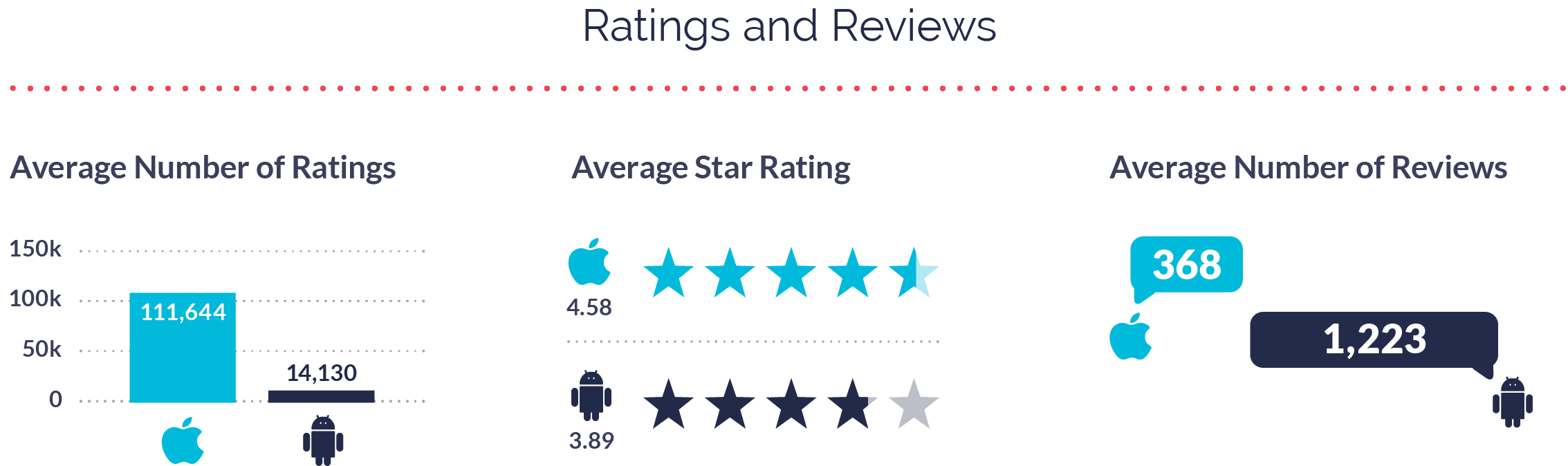 Ratings and Reviews