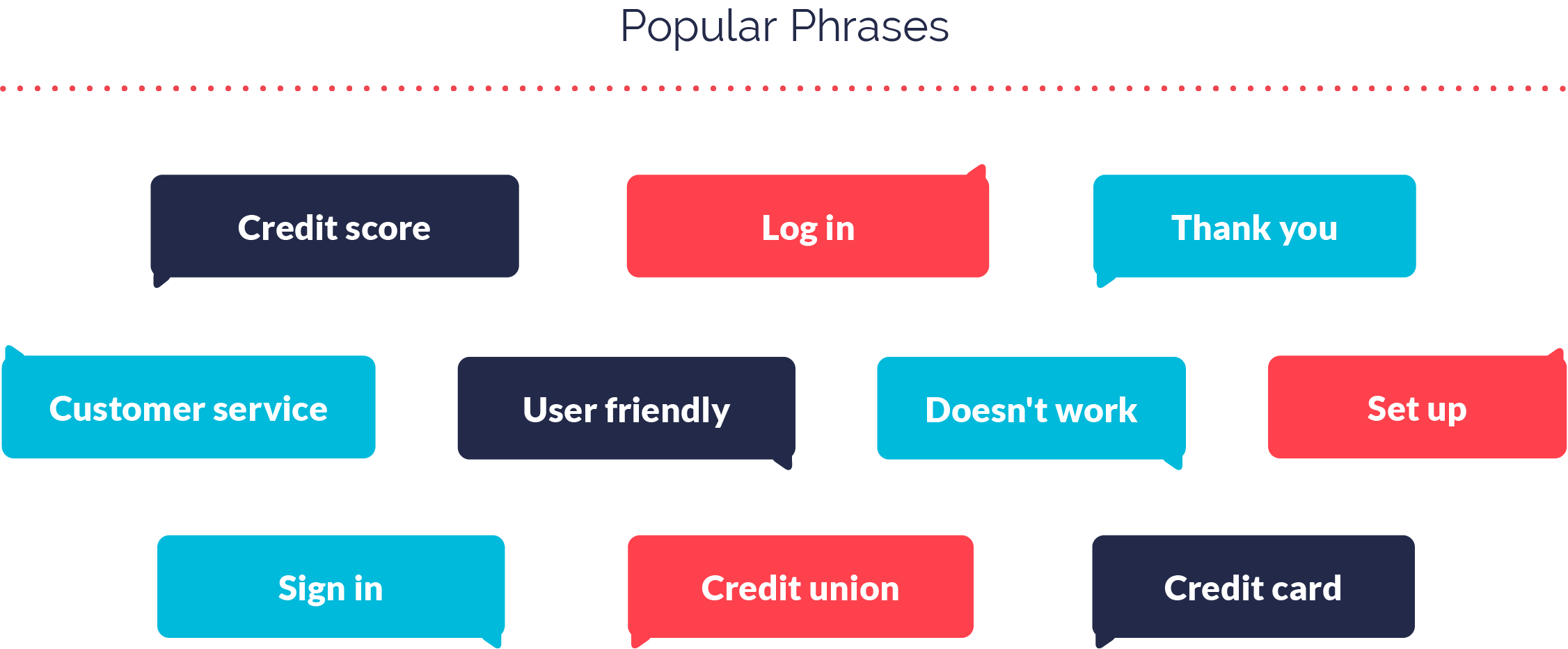 Finance Apps Popular Phrases