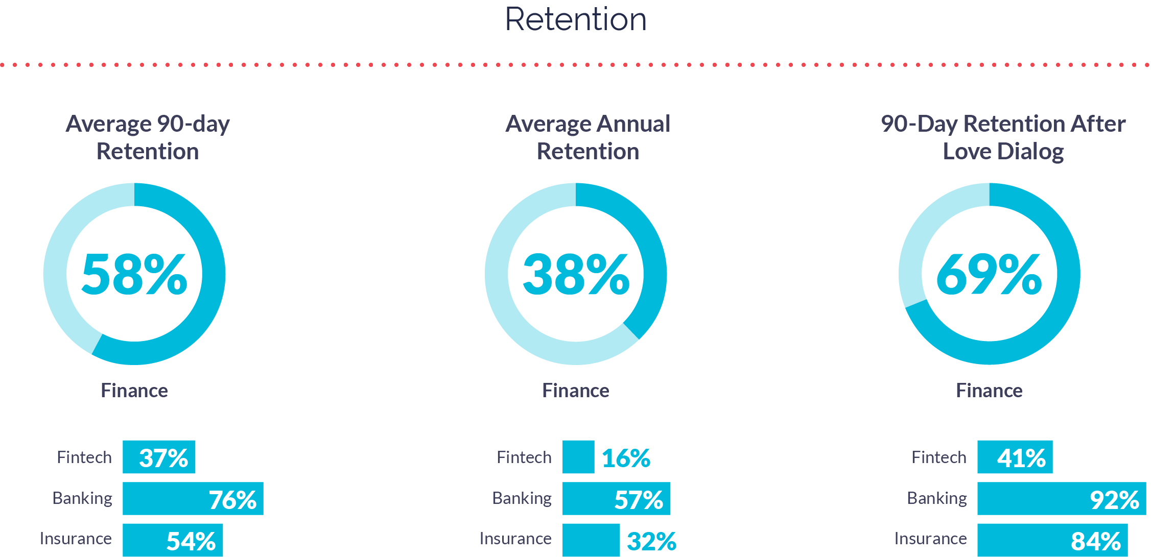 Finance Apps Retention 