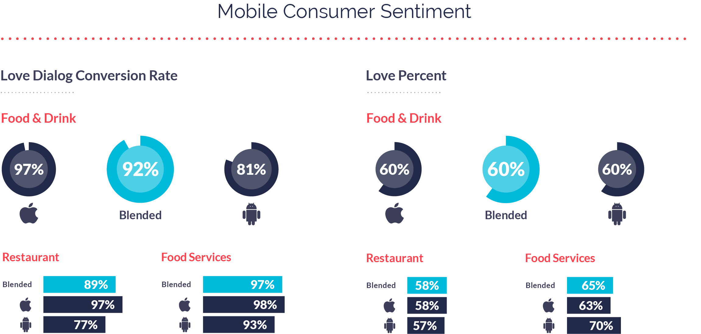 Mobile Consumer Sentiment