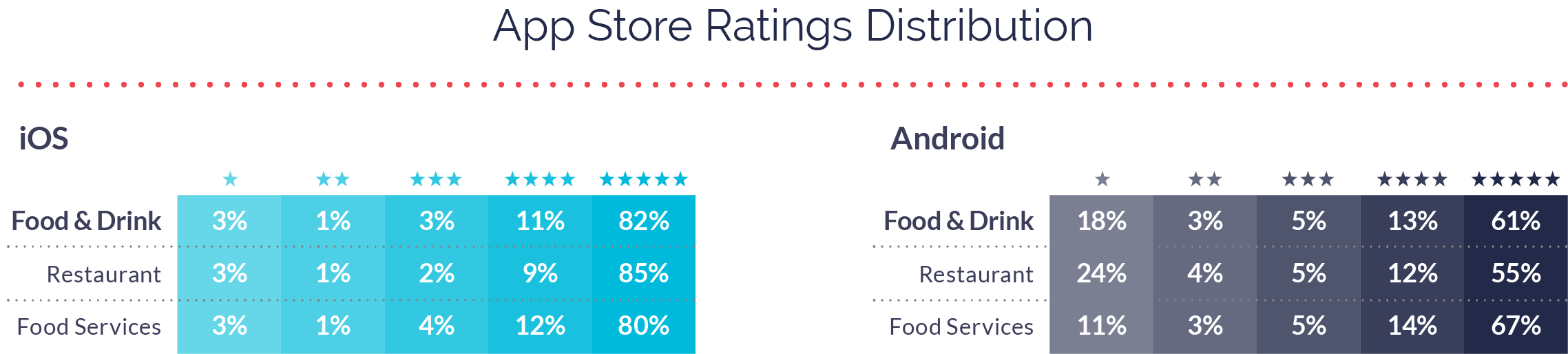 App Store Ratings Distribution