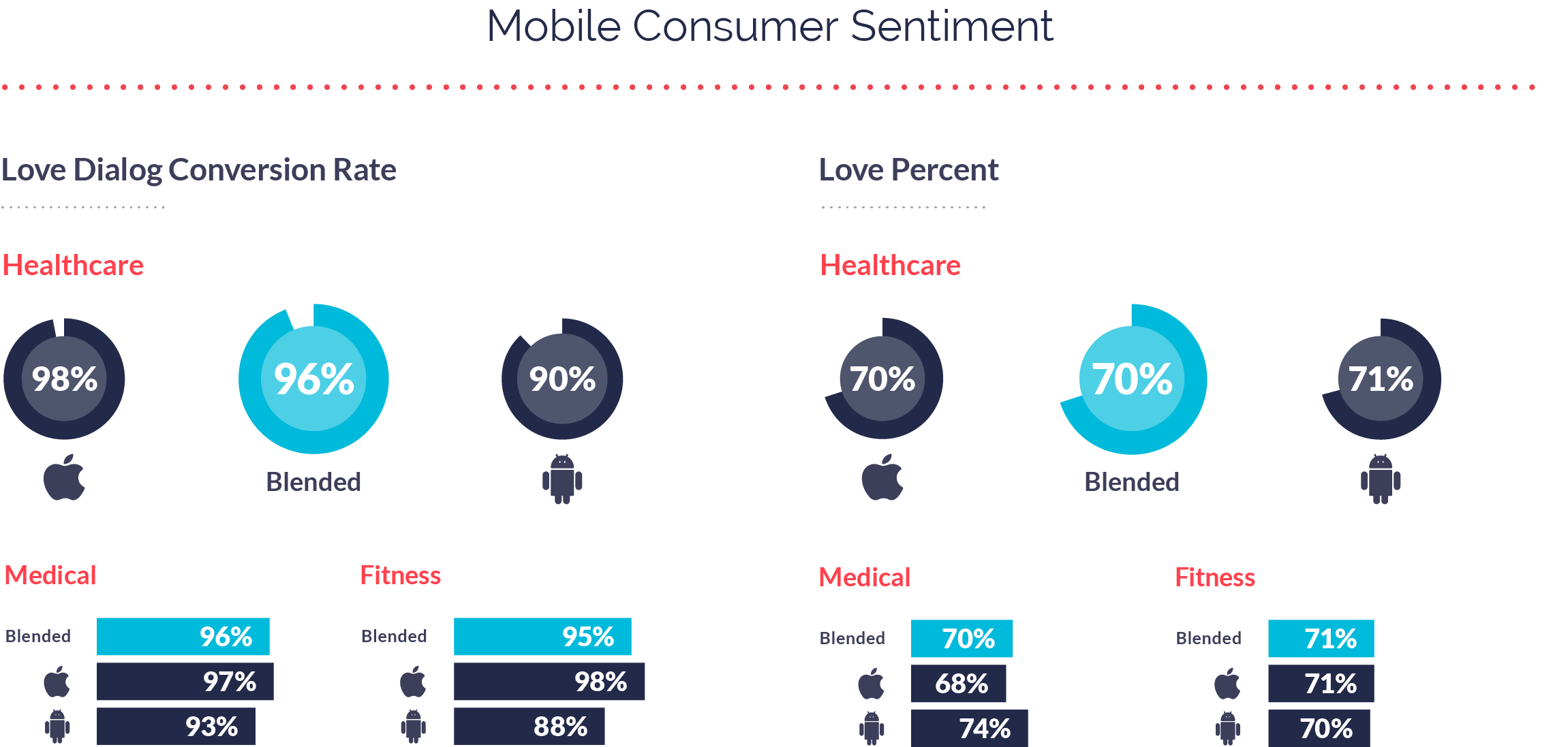 Mobile Consumer Sentiment