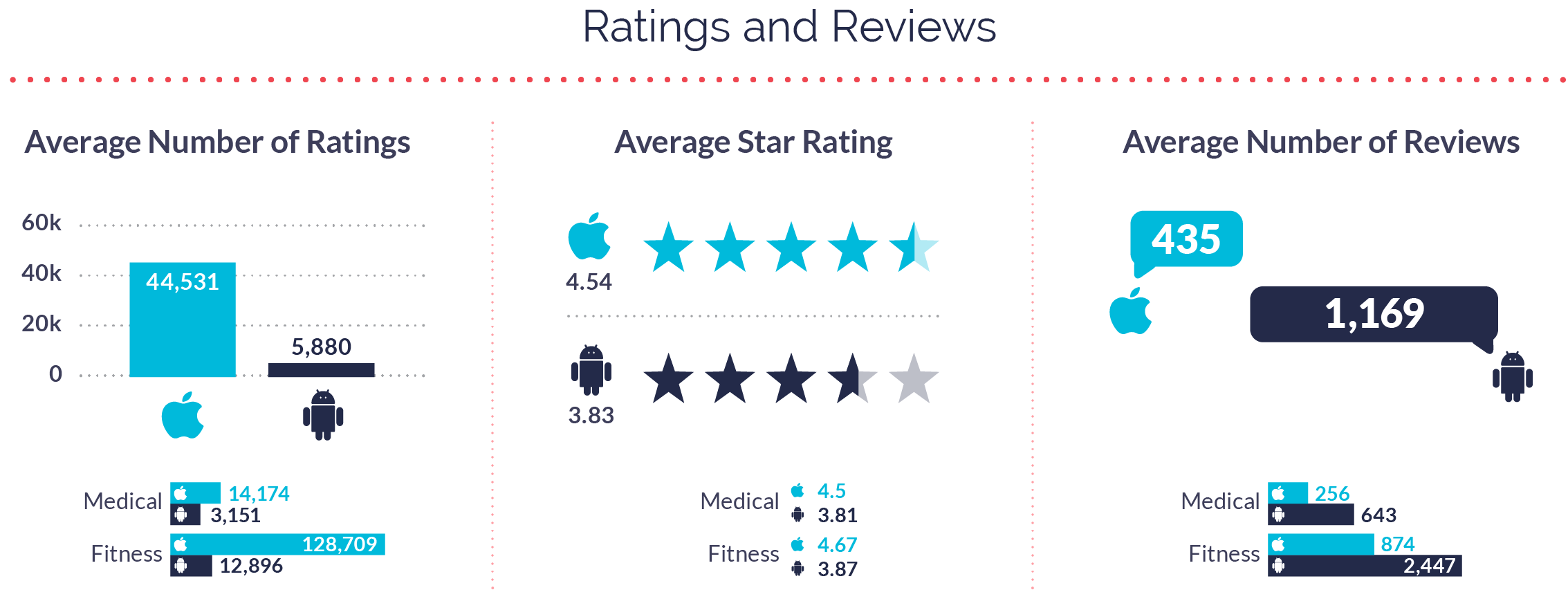 Ratings and Reviews