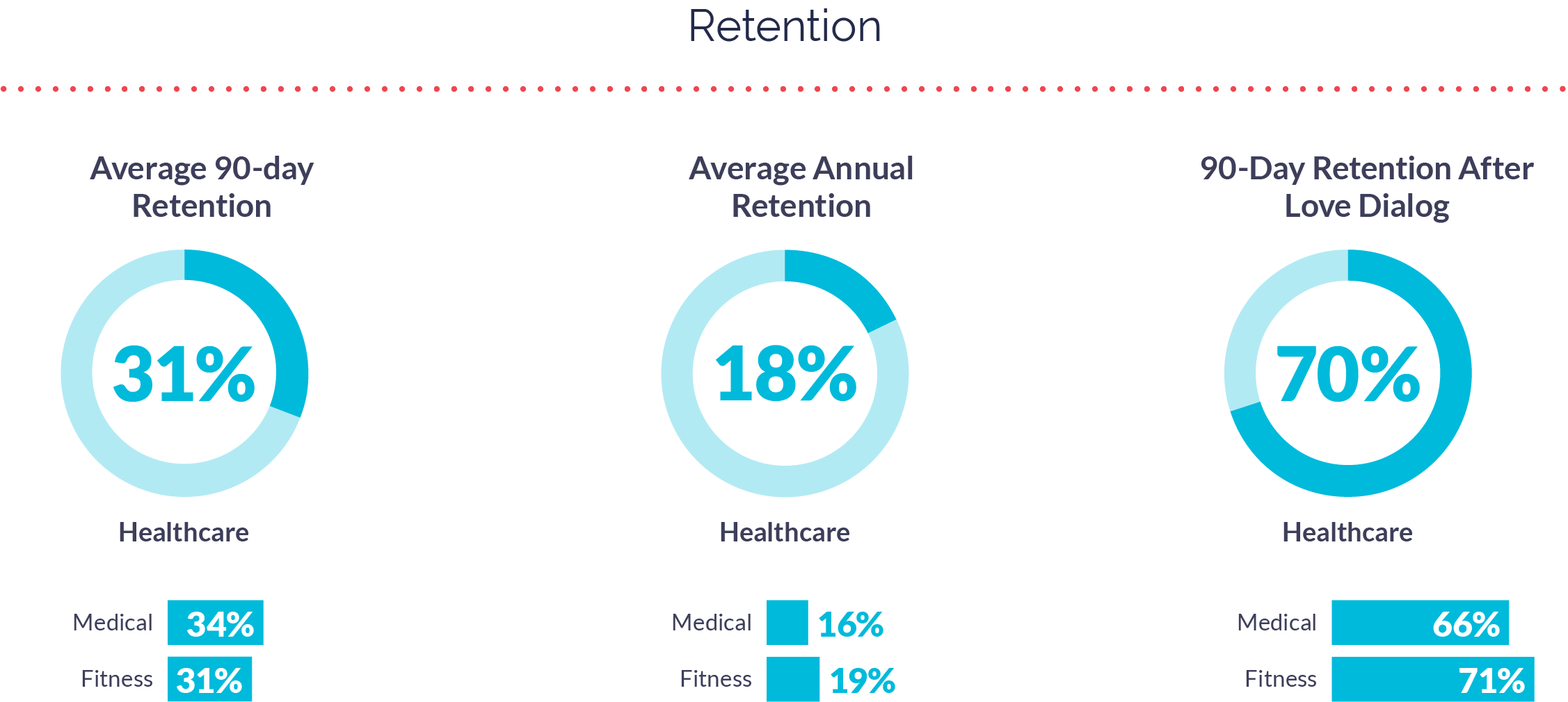 Healthcare Apps Retention 