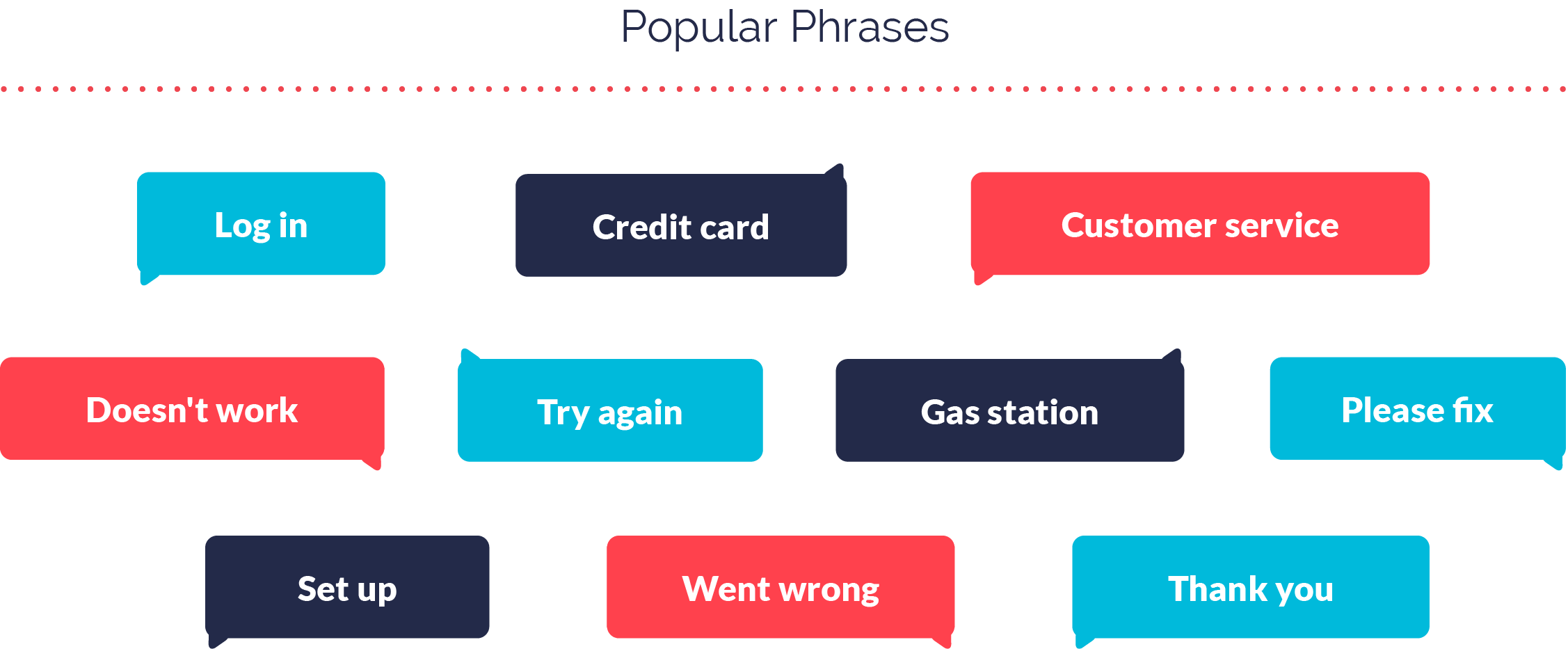 Utilities Apps Popular Phrases