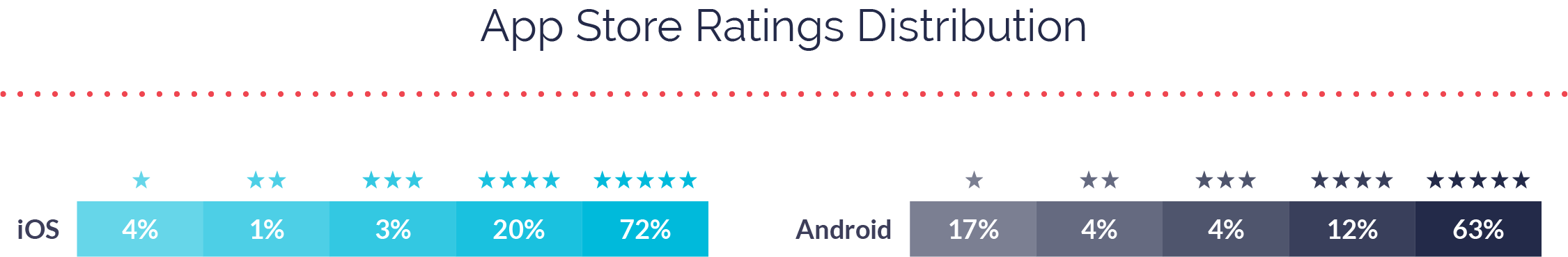 App Store Ratings Distribution