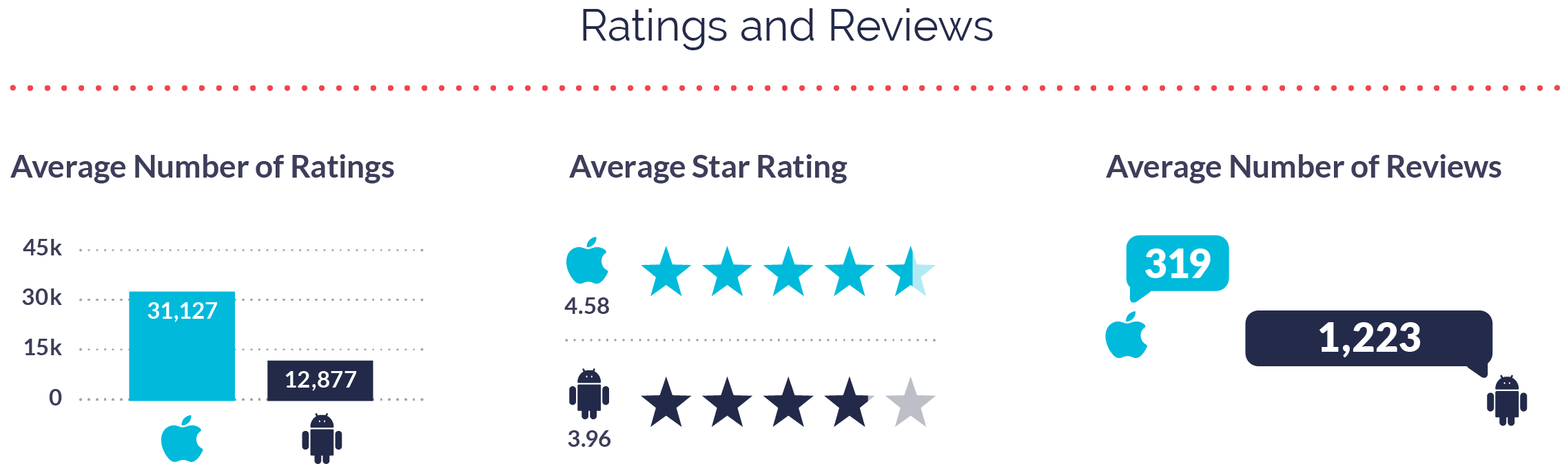 Utilities apps ratings and reviews