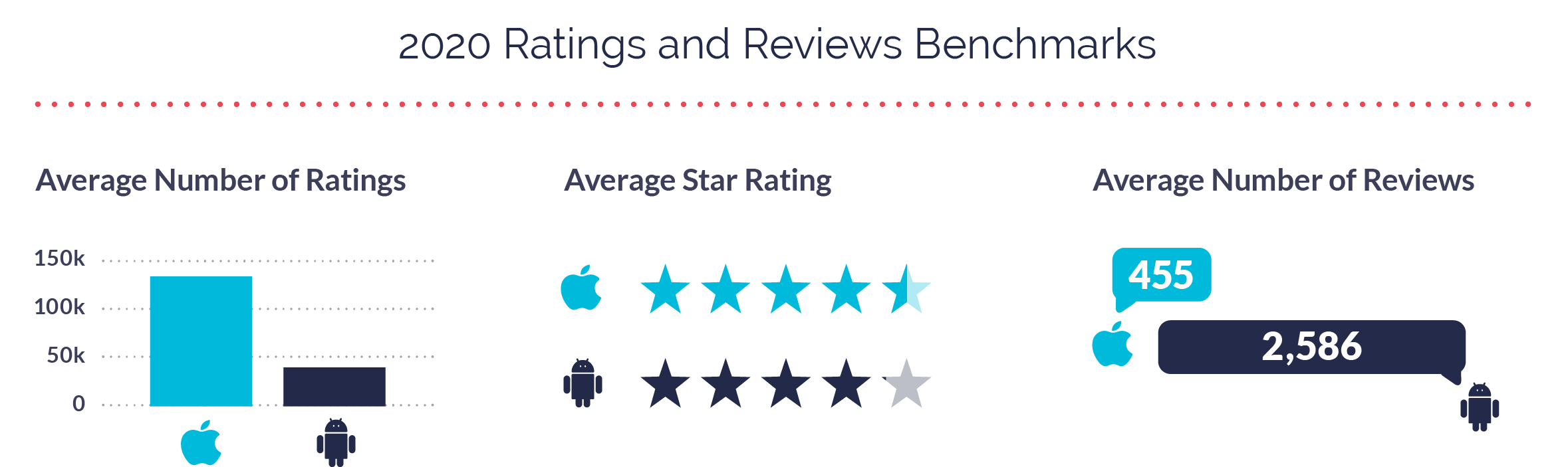 2021 Benchmark Tables