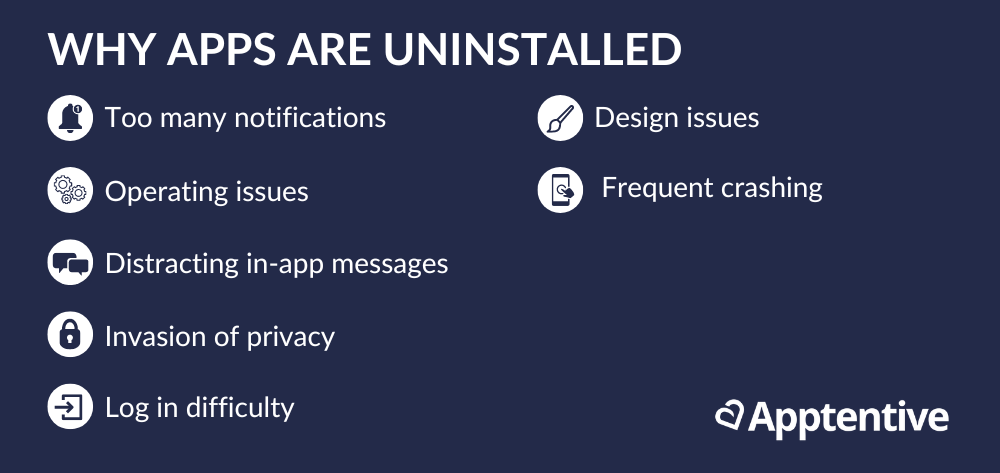 App uninstalls - 7 reasons why apps get uninstalled