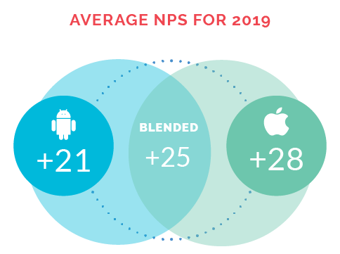 Average NPS