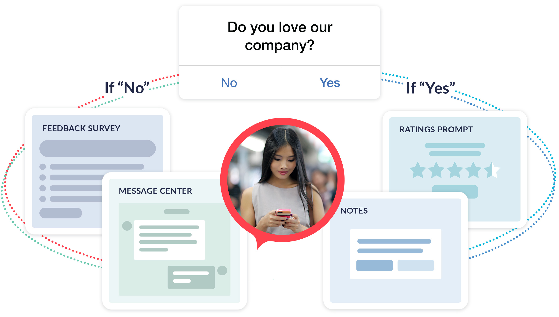 Activate your fans with new audience segments