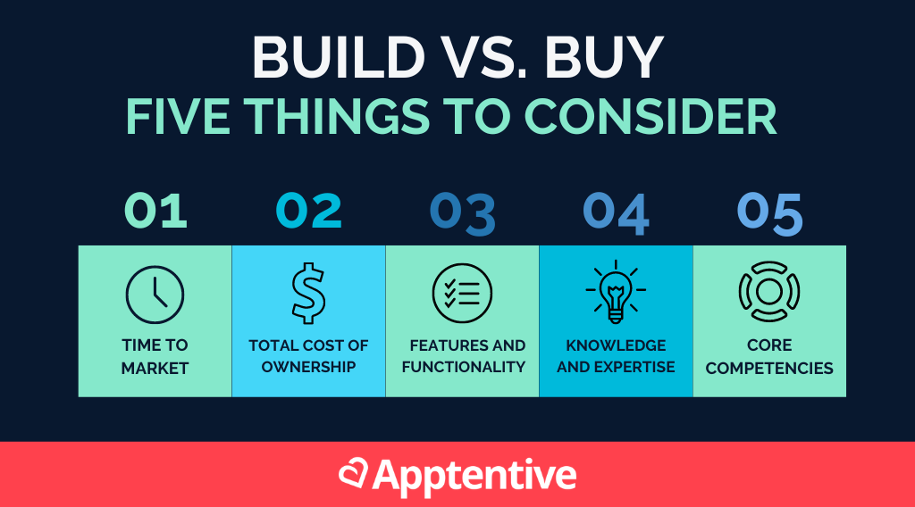 Five build vs. buy considerations