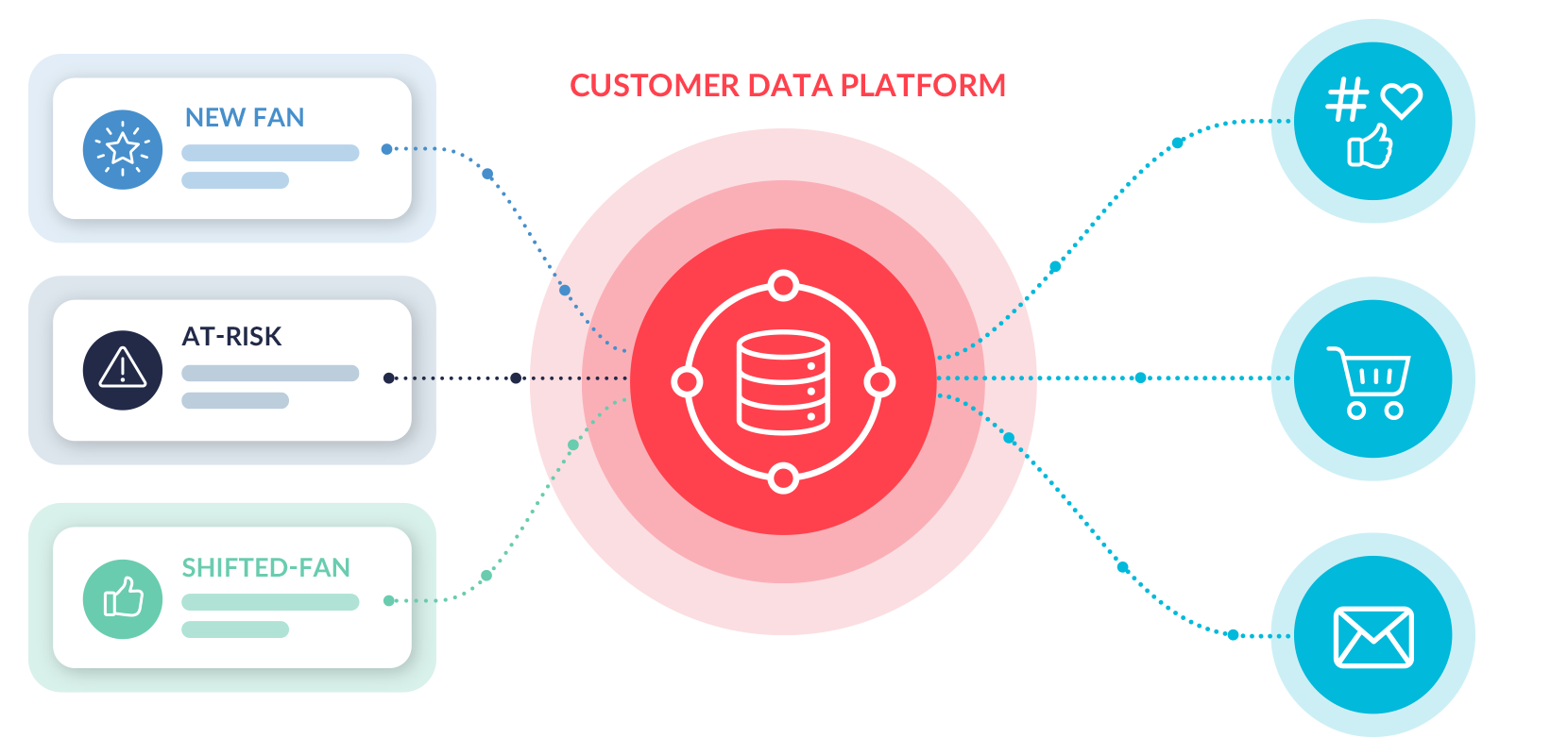 Enrich your first-party data profiles