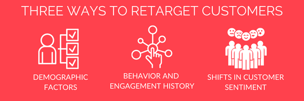 Infographic: Three Ways to Retarget Customers
Demographic Factors
Behavior and Engagement Histroy
Shifts in Customer Sentiment