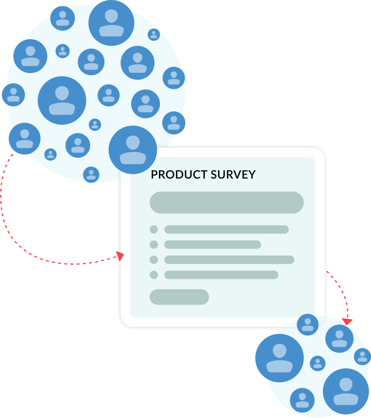 People icons flowing into a product survey