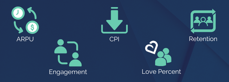 Five meaningful marketing metrics