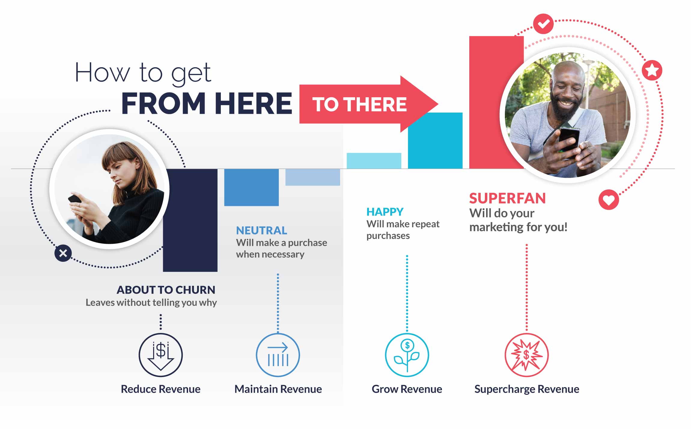 How to Calculate Customer Churn Rate