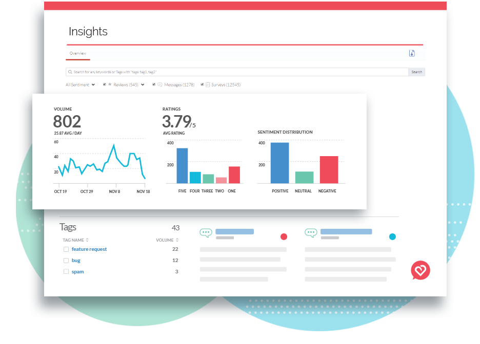 Dashboard simplifying entire analytics process, providing key insights into costumer values, sentiment, and best way to communicate with them