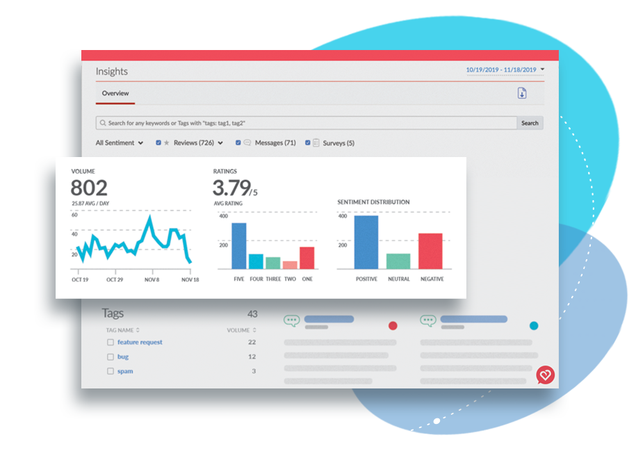 Dashboard simplifying entire analytics process, providing key insights into costumer values, sentiment, and best way to communicate with them